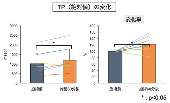 検証実験 一般社団法人 背骨コンディショニング協会